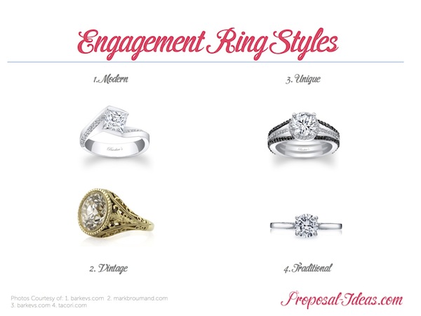 Diamond Ring - Proposal Ideas Blog